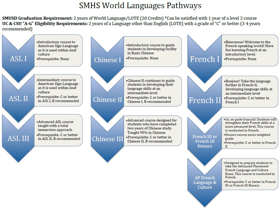 SMHS WL Pathways